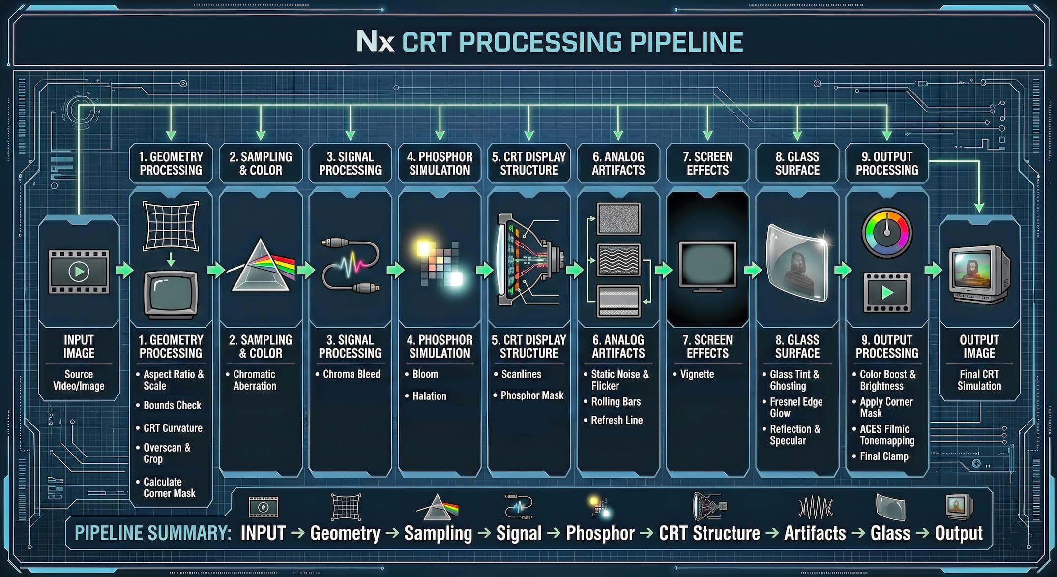 Nx-CRT-Processing-Pipeline