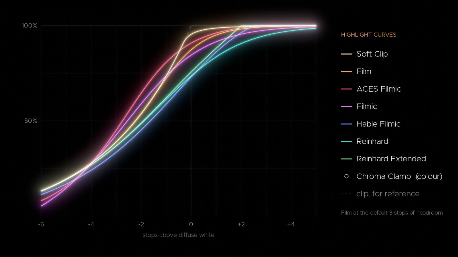 The eight highlight curves, plotted from the plugin